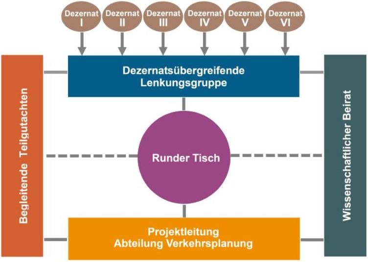 A61_4_Pro_VEP2025_Organisationsstruktur