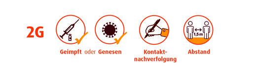 2G Piktogramme